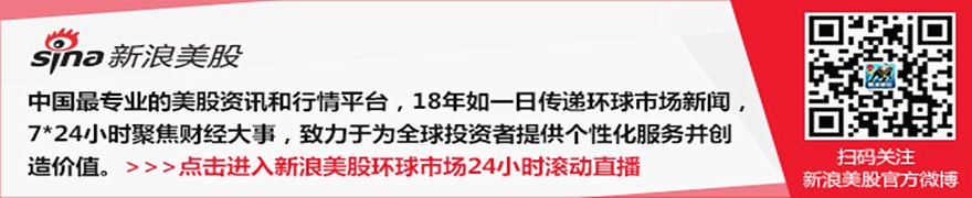 比特币暴跌 抹去特斯拉2.2亿美元浮盈
